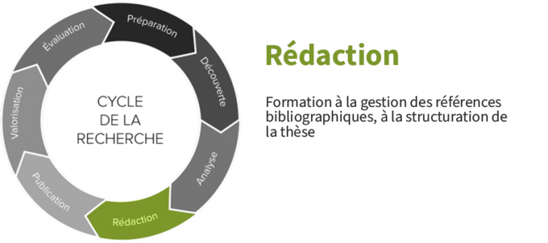 roue-redaction