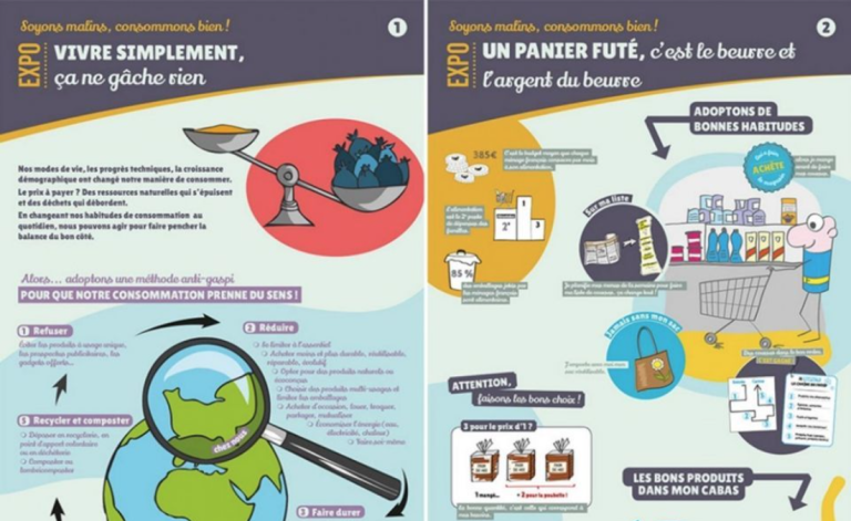 Image présentant les bonnes pratiques de consommation
