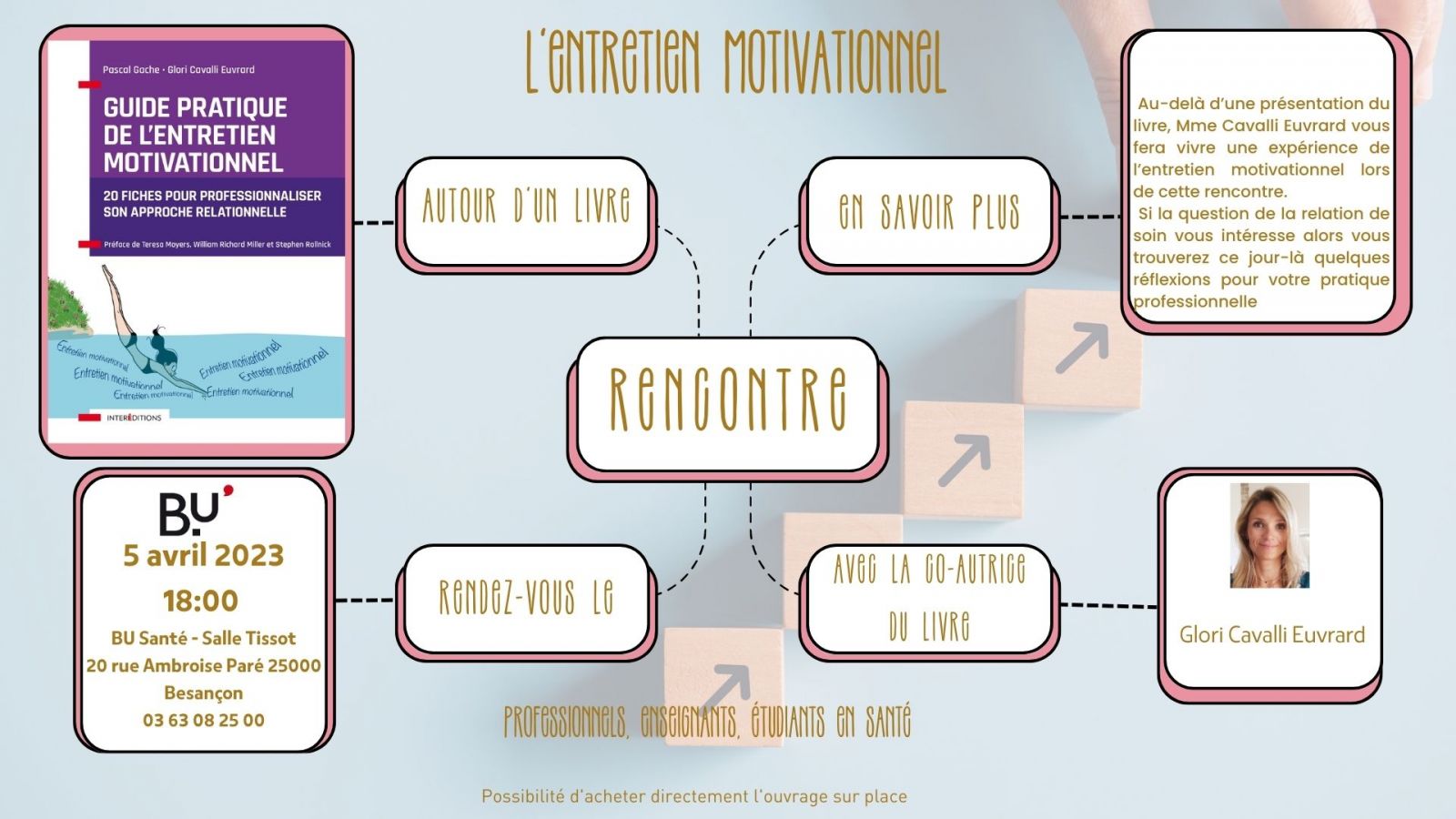 guide de l'entretien motivationnel